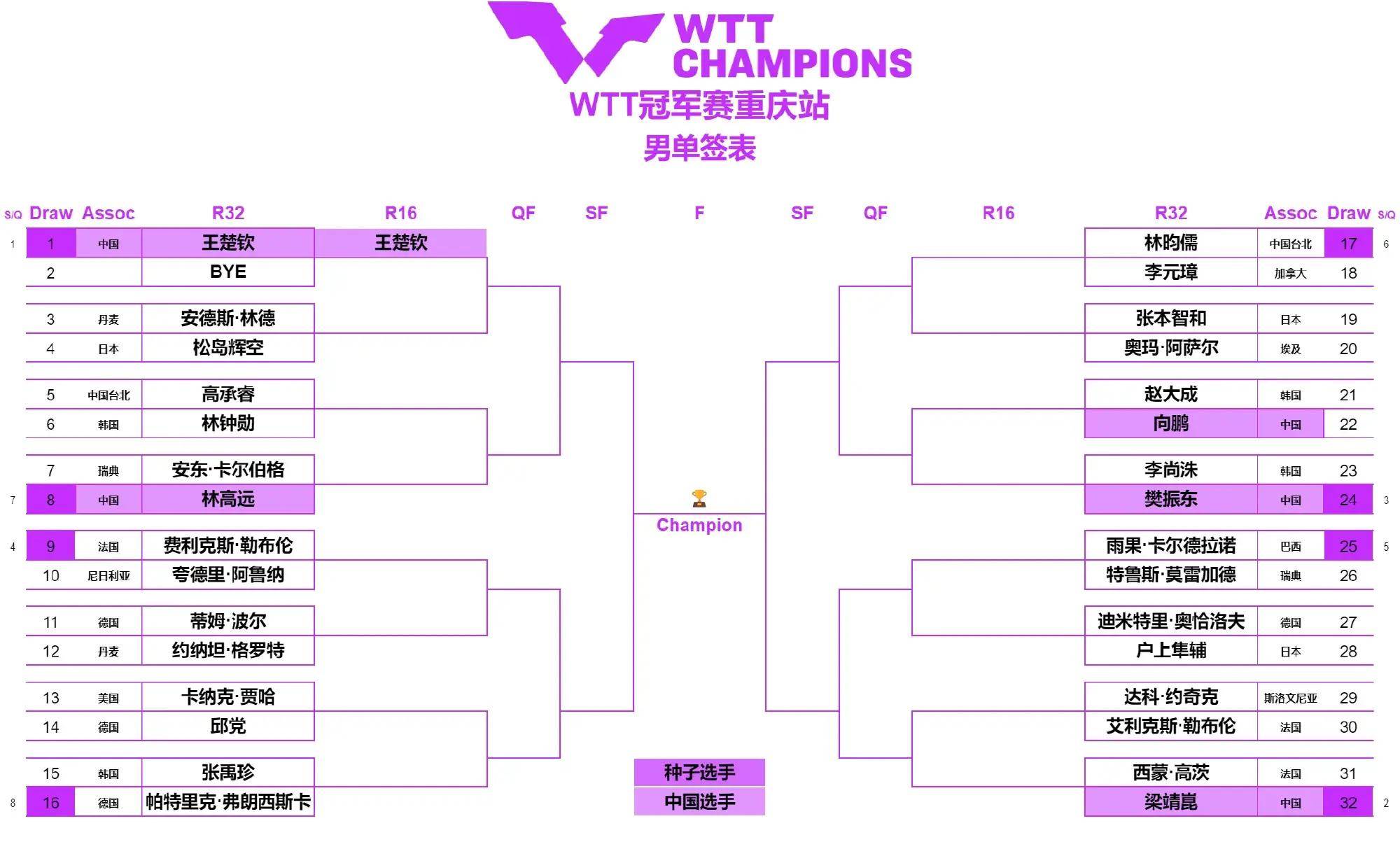 11赛程表2024(2021赛程表31日)